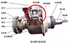 洗衣機離合器制動(dòng)扭轉彈簧